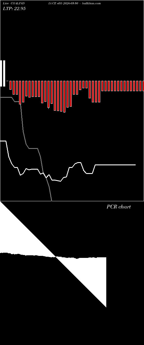  option chart COALINDIA CE 435 2026-03-30 