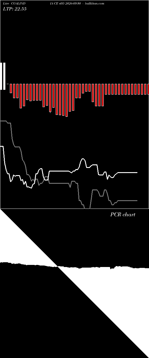  option chart COALINDIA CE 435 2026-03-30 