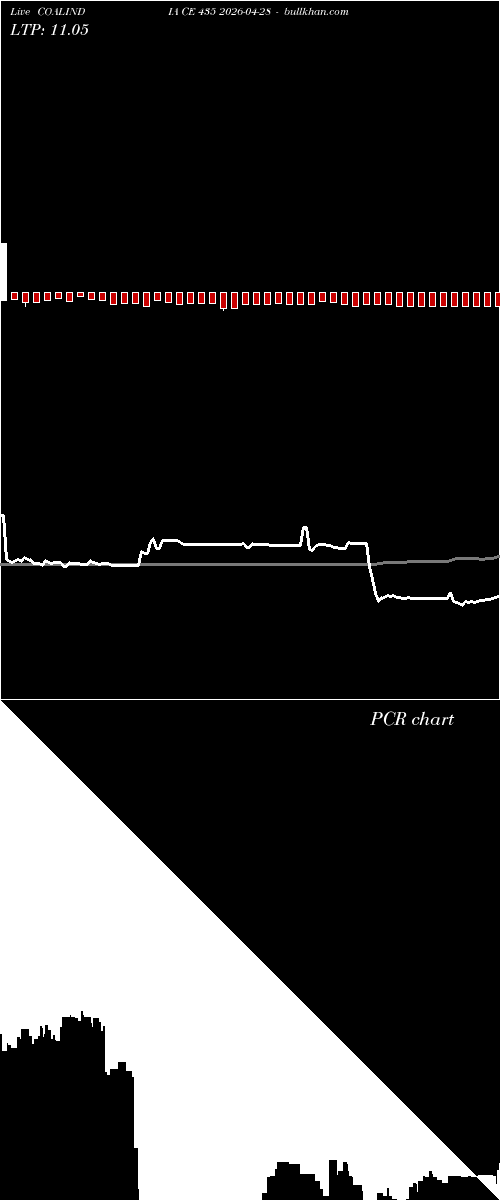  option chart COALINDIA CE 435 2026-04-28 