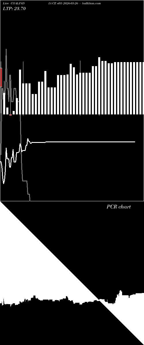  option chart COALINDIA CE 435 2026-05-26 