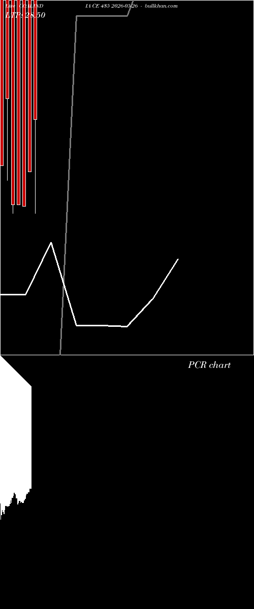  option chart COALINDIA CE 435 2026-05-26 