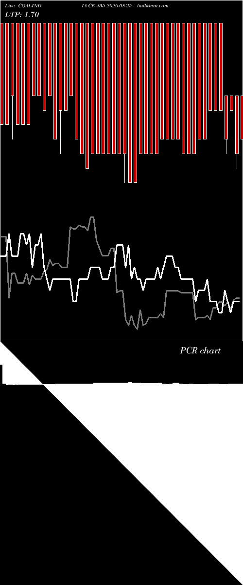  option chart COALINDIA CE 435 2026-08-25 