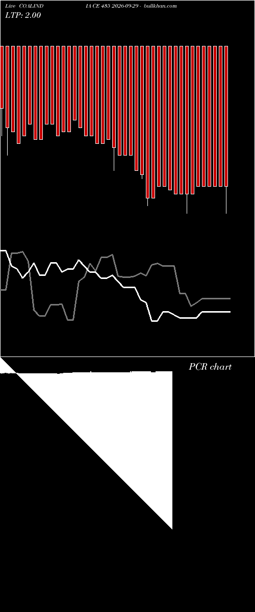  option chart COALINDIA CE 435 2026-09-29 