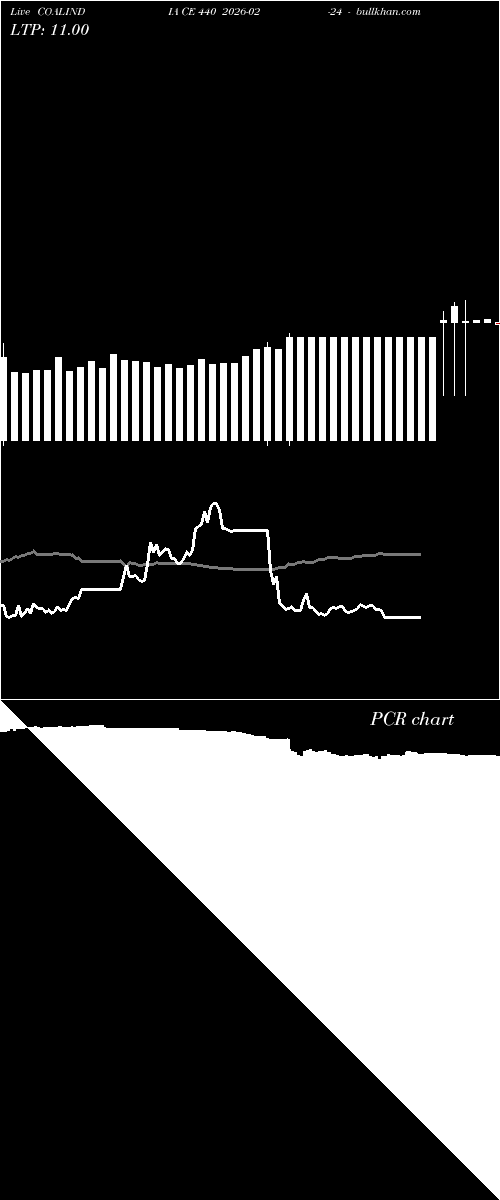  option chart COALINDIA CE 440 2026-02-24 