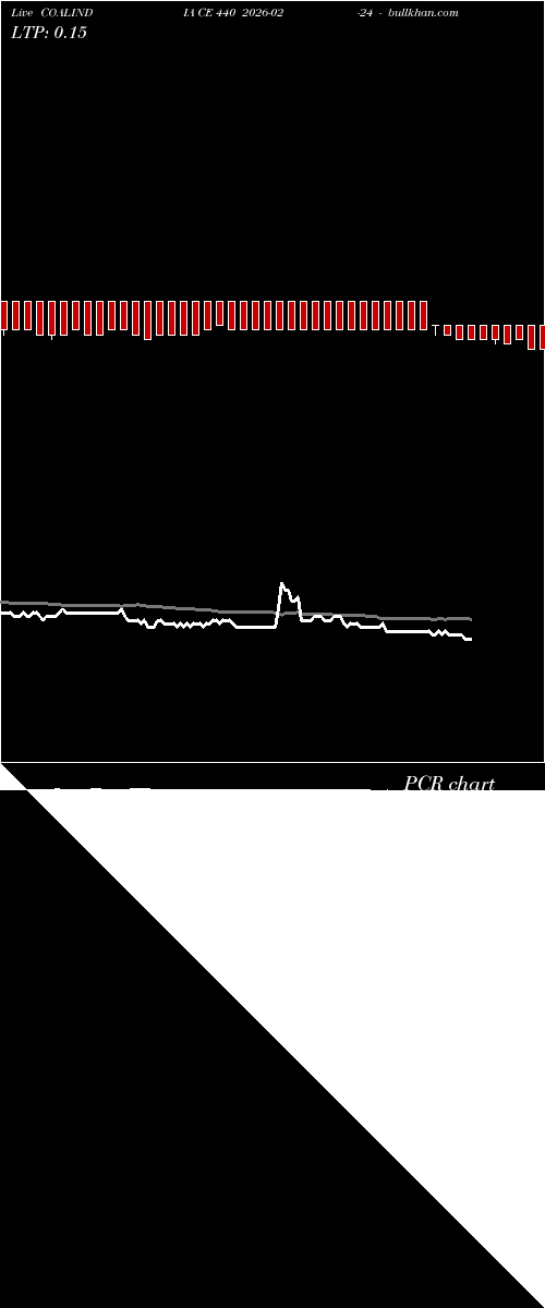  option chart COALINDIA CE 440 2026-02-24 
