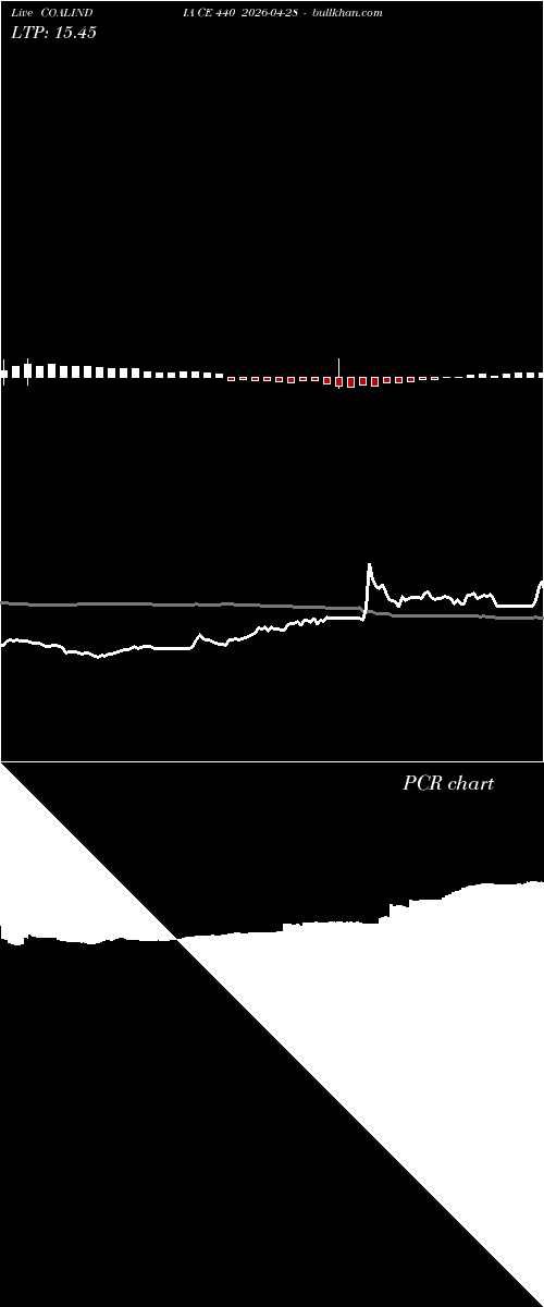  option chart COALINDIA CE 440 2026-04-28 