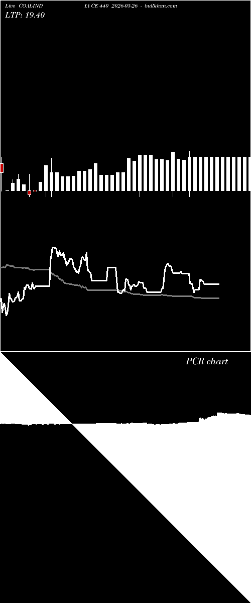  option chart COALINDIA CE 440 2026-05-26 