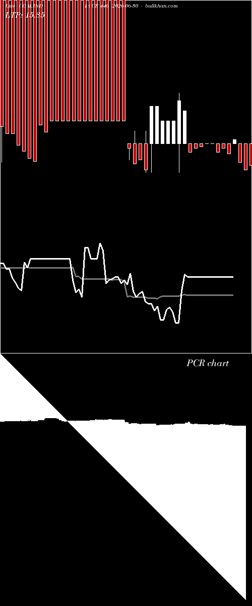  option chart COALINDIA CE 440 2026-06-30 