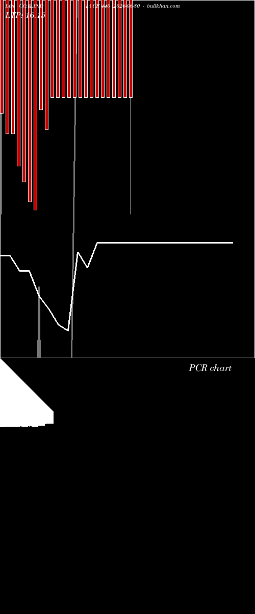  option chart COALINDIA CE 440 2026-06-30 