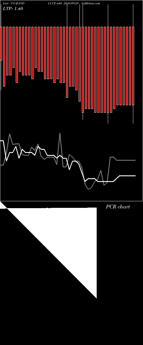  option chart COALINDIA CE 440 2026-09-29 