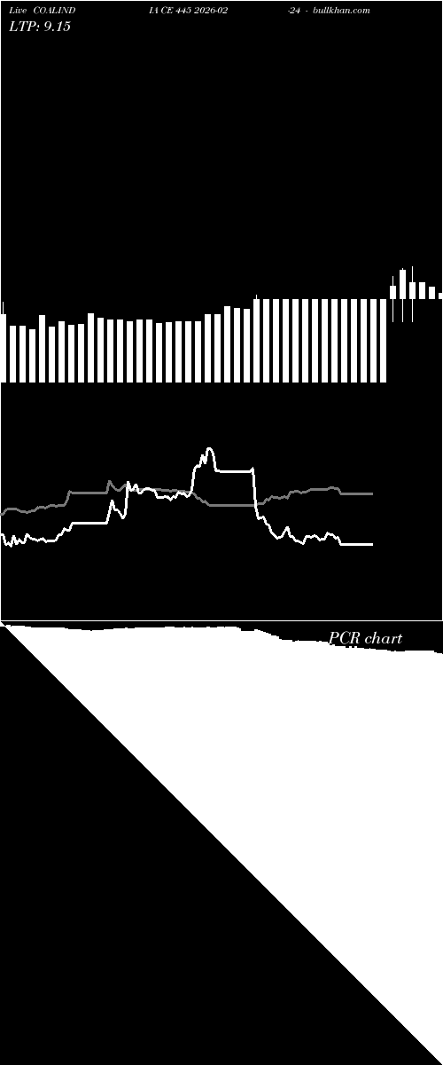  option chart COALINDIA CE 445 2026-02-24 