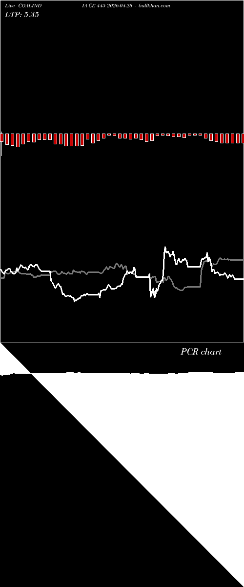  option chart COALINDIA CE 445 2026-04-28 