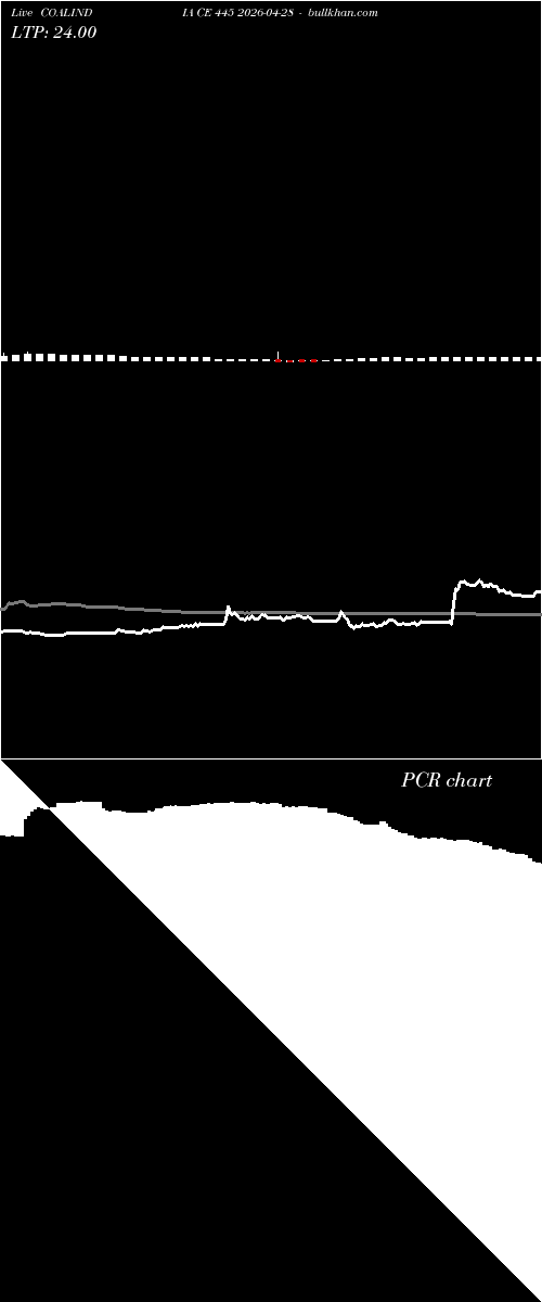  option chart COALINDIA CE 445 2026-04-28 