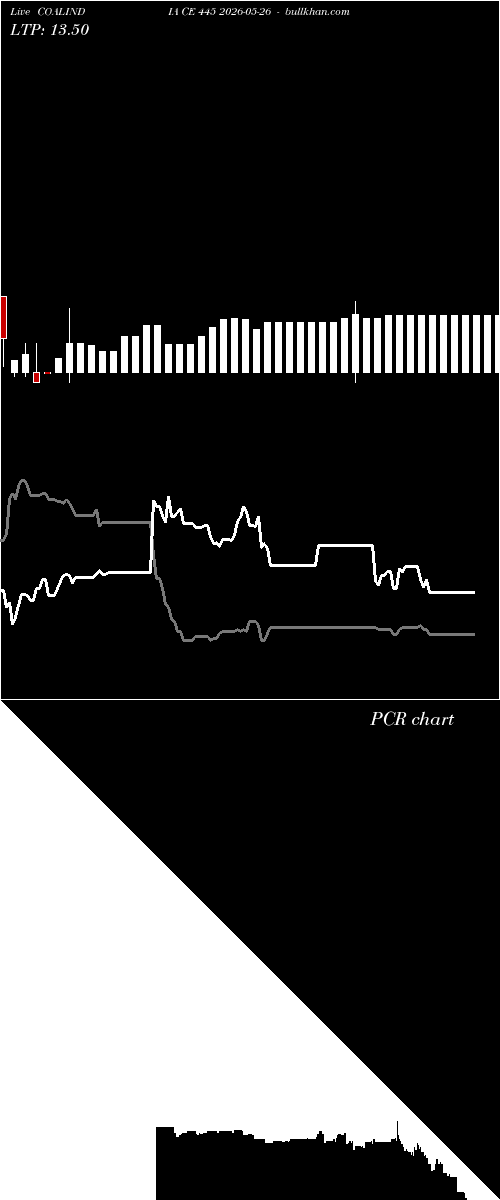  option chart COALINDIA CE 445 2026-05-26 