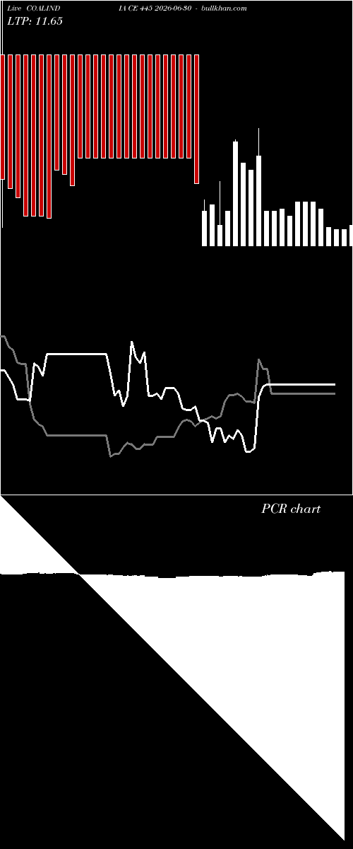  option chart COALINDIA CE 445 2026-06-30 
