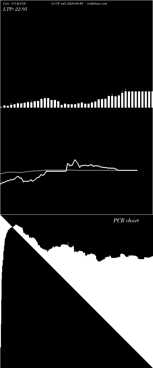  option chart COALINDIA CE 445 2026-06-30 