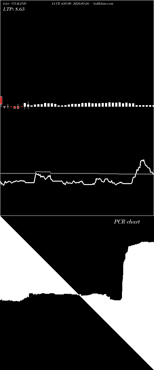  option chart COALINDIA CE 450.00 2026-05-26 