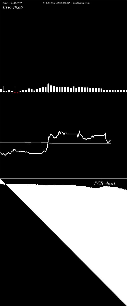  option chart COALINDIA CE 450 2026-03-30 