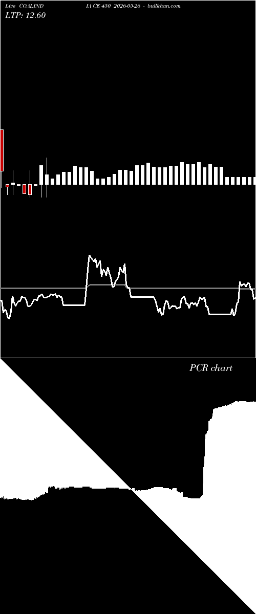  option chart COALINDIA CE 450 2026-05-26 