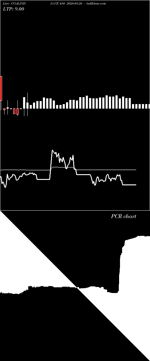  option chart COALINDIA CE 450 2026-05-26 