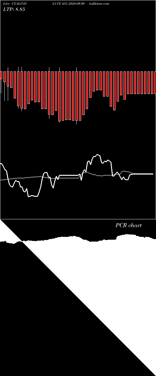  option chart COALINDIA CE 455 2026-03-30 