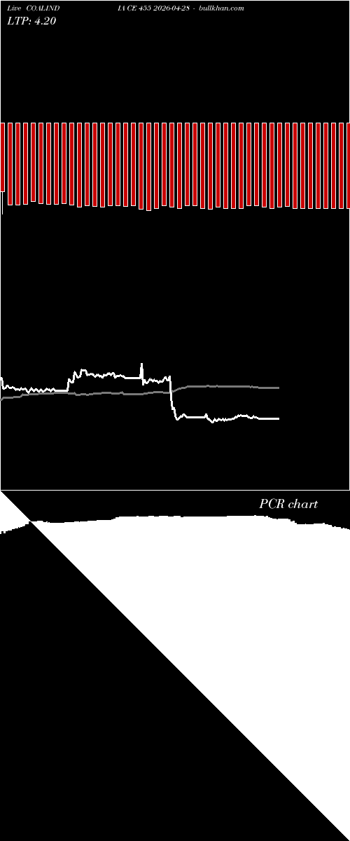  option chart COALINDIA CE 455 2026-04-28 