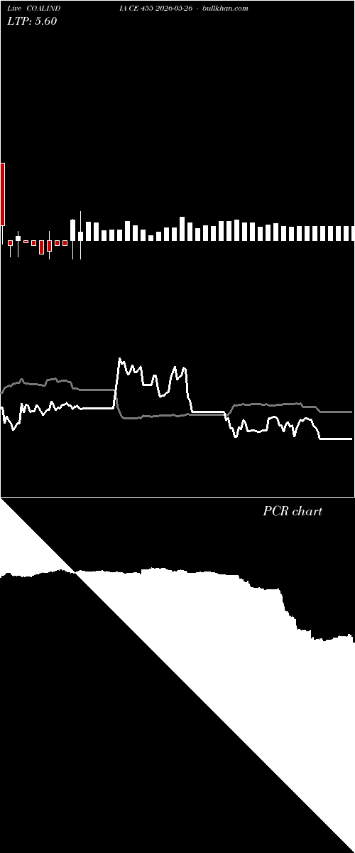  option chart COALINDIA CE 455 2026-05-26 