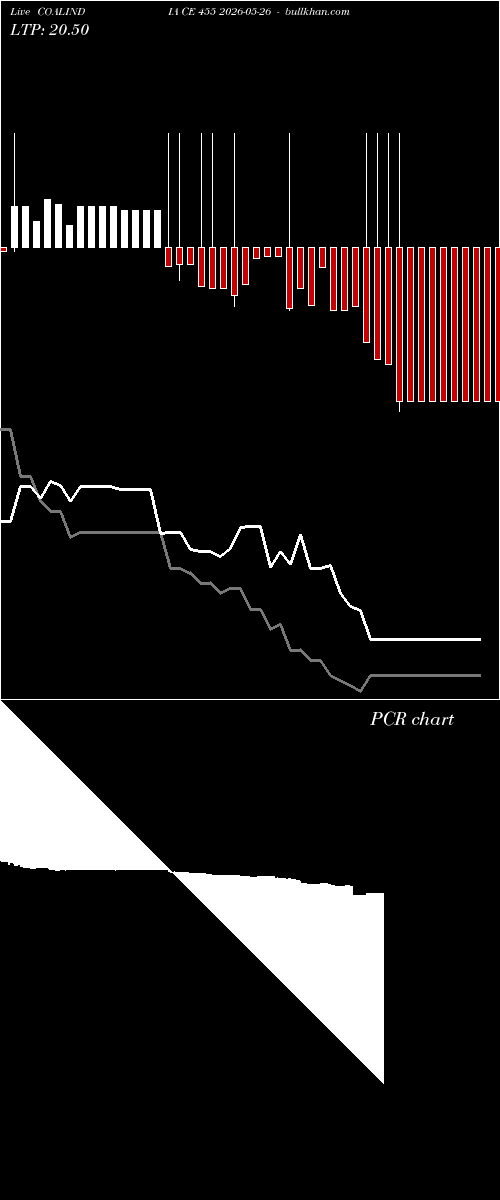  option chart COALINDIA CE 455 2026-05-26 