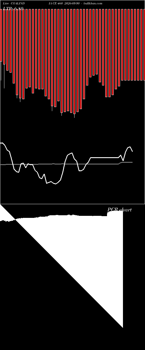  option chart COALINDIA CE 460 2026-03-30 
