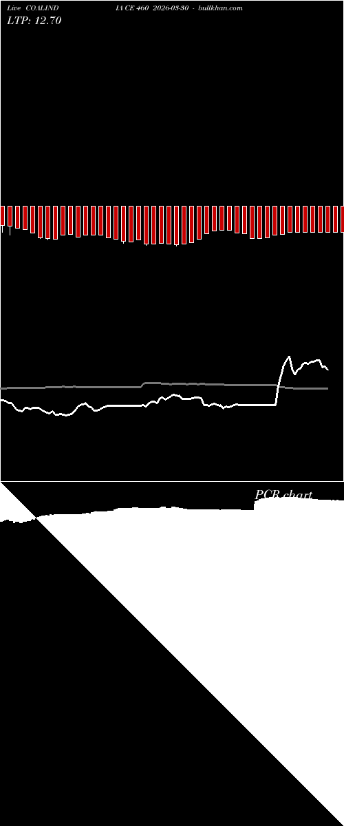  option chart COALINDIA CE 460 2026-03-30 
