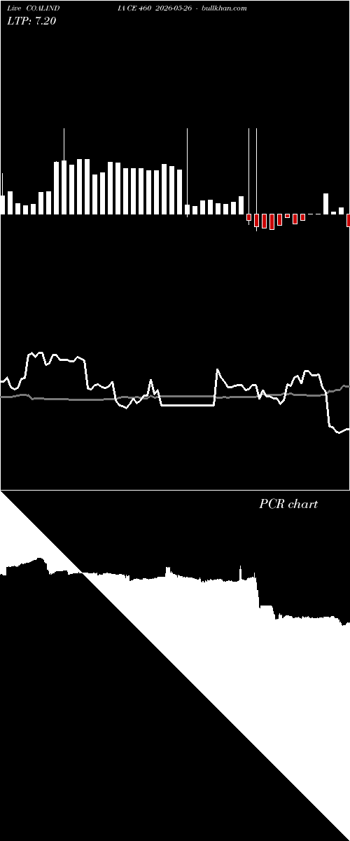  option chart COALINDIA CE 460 2026-05-26 