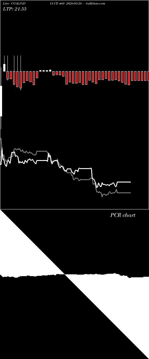  option chart COALINDIA CE 460 2026-05-26 