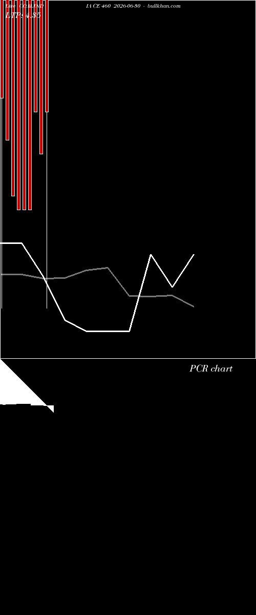  option chart COALINDIA CE 460 2026-06-30 