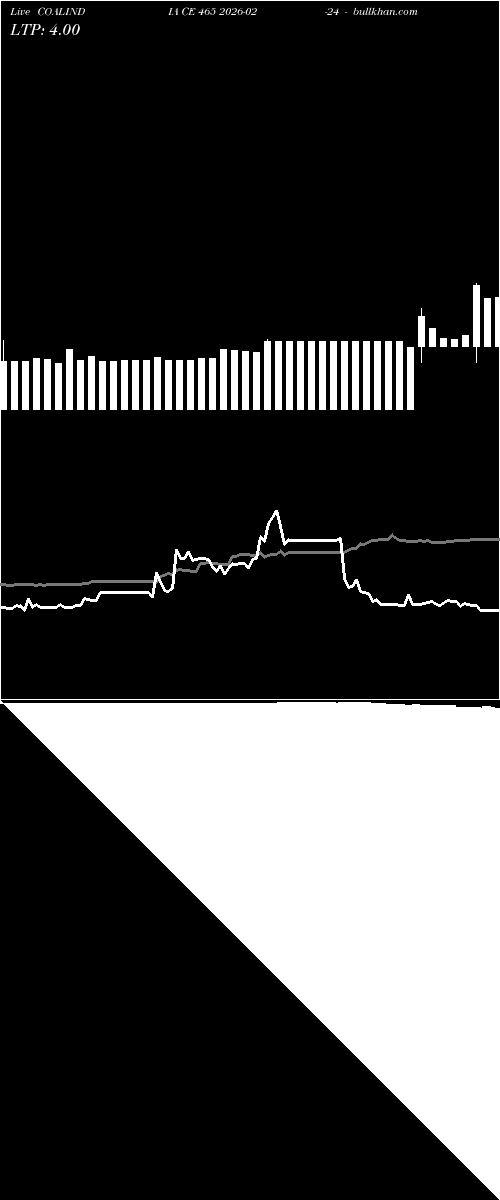  option chart COALINDIA CE 465 2026-02-24 