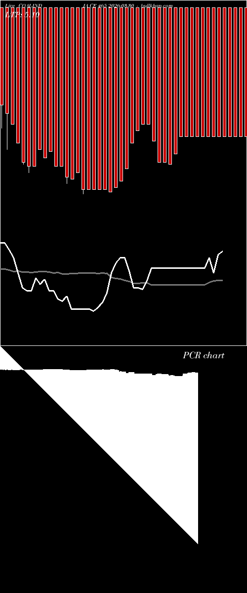  option chart COALINDIA CE 465 2026-03-30 