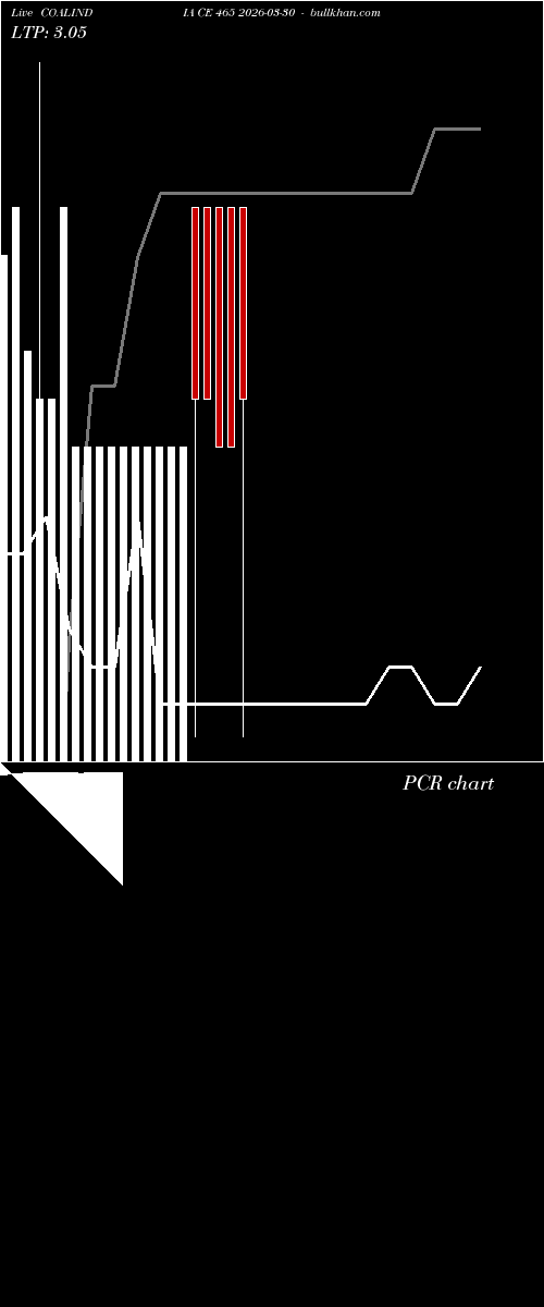  option chart COALINDIA CE 465 2026-03-30 