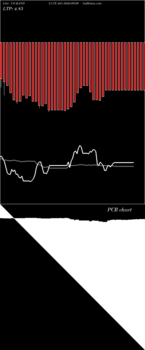  option chart COALINDIA CE 465 2026-03-30 