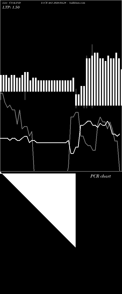  option chart COALINDIA CE 465 2026-04-28 