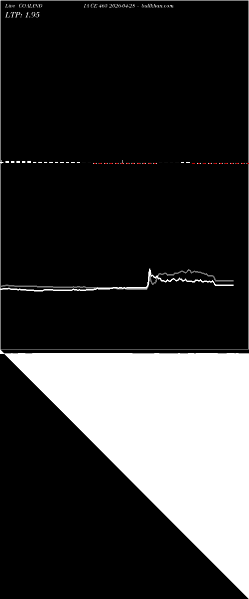  option chart COALINDIA CE 465 2026-04-28 
