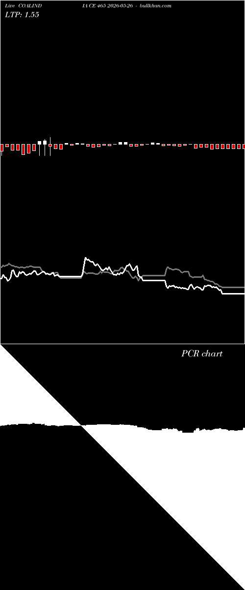  option chart COALINDIA CE 465 2026-05-26 