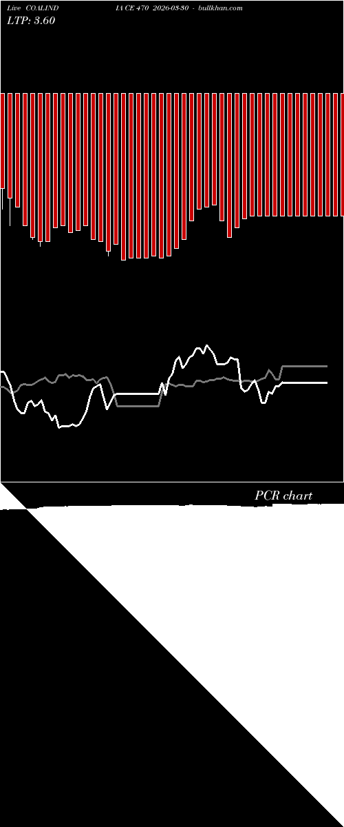  option chart COALINDIA CE 470 2026-03-30 