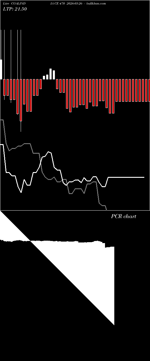  option chart COALINDIA CE 470 2026-05-26 