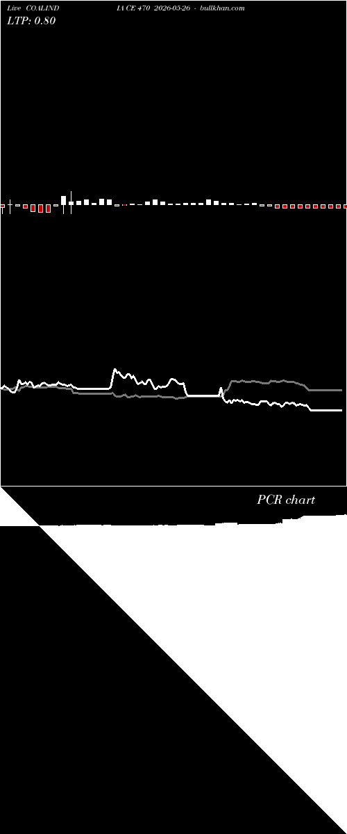  option chart COALINDIA CE 470 2026-05-26 