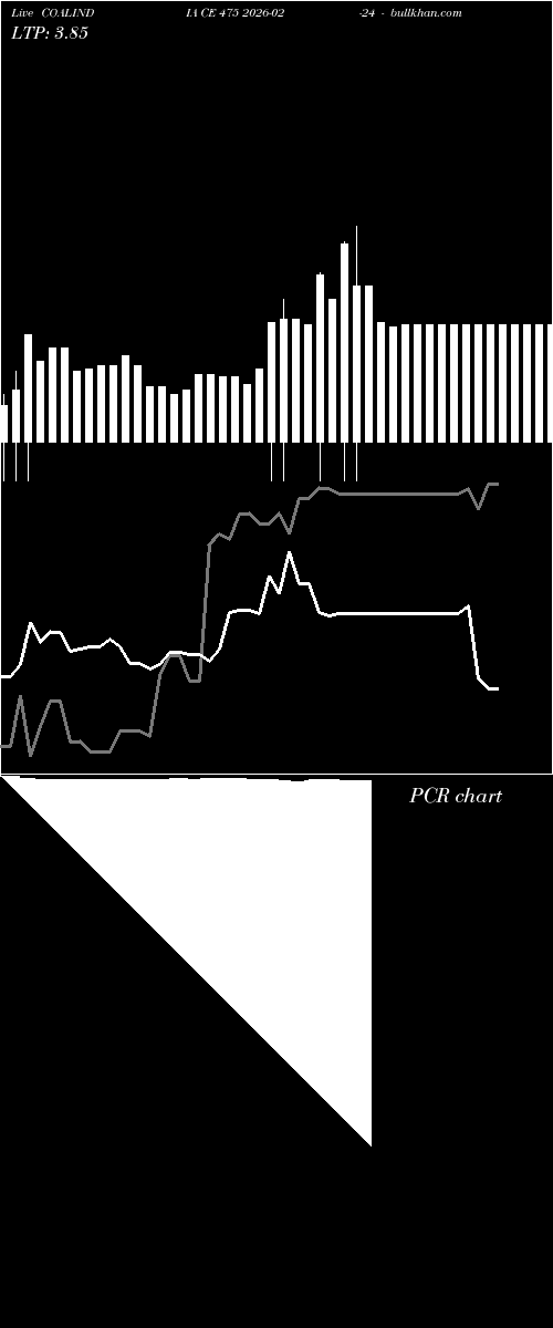  option chart COALINDIA CE 475 2026-02-24 