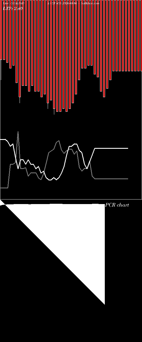  option chart COALINDIA CE 475 2026-03-30 