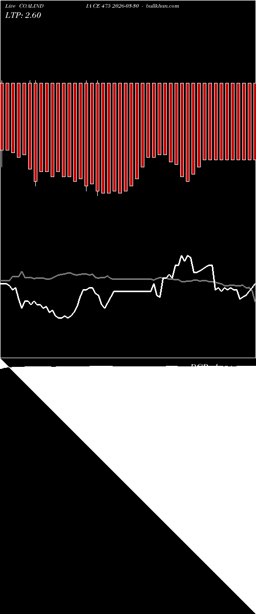  option chart COALINDIA CE 475 2026-03-30 