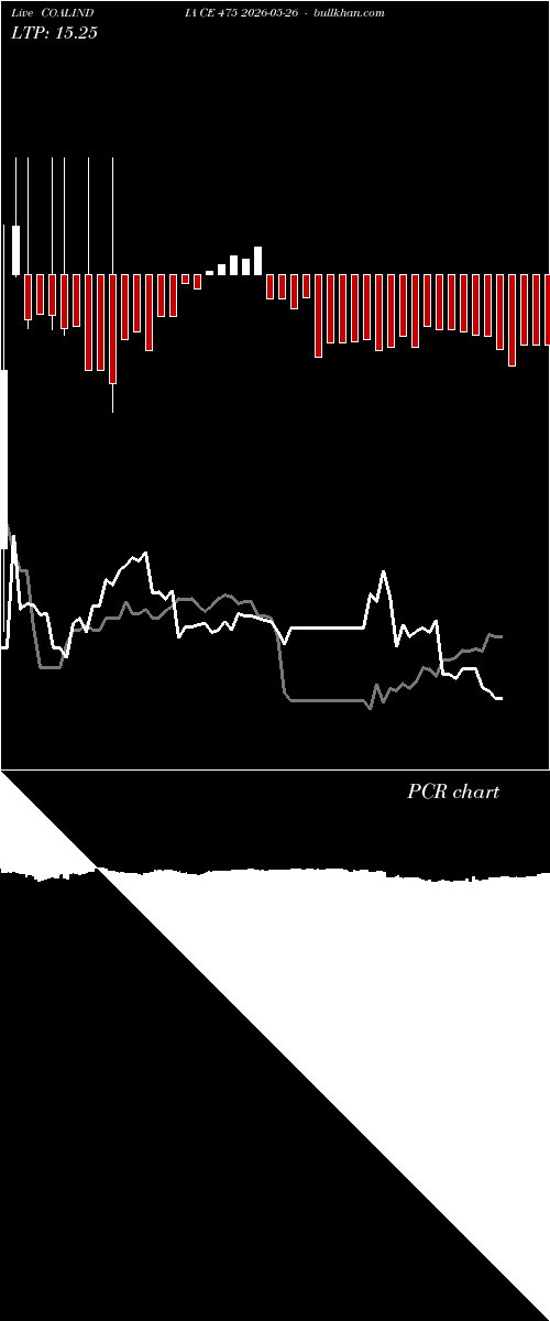  option chart COALINDIA CE 475 2026-05-26 
