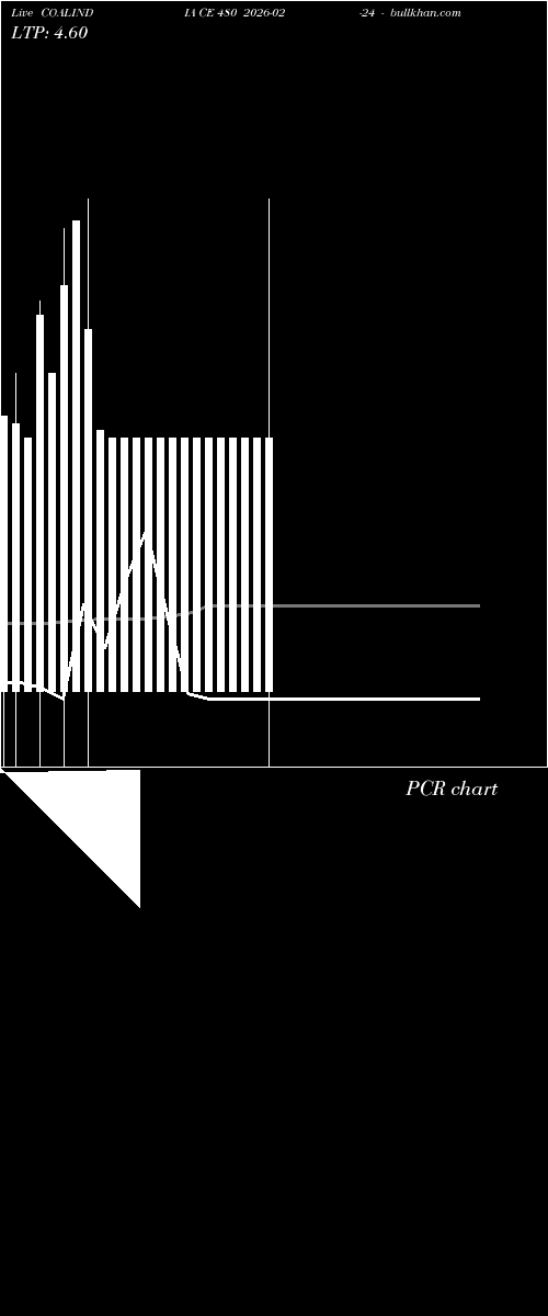  option chart COALINDIA CE 480 2026-02-24 