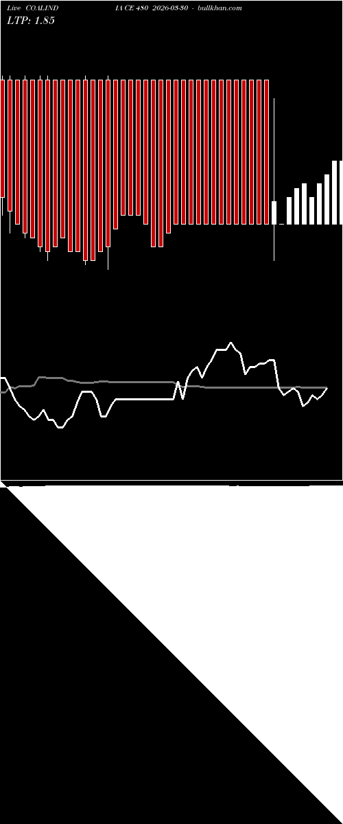  option chart COALINDIA CE 480 2026-03-30 