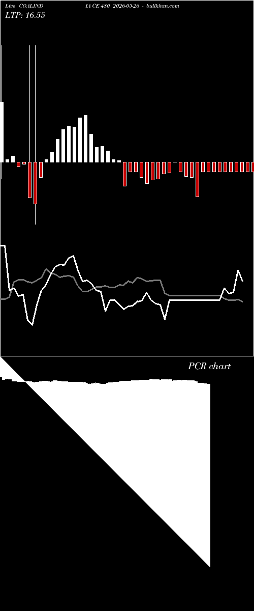  option chart COALINDIA CE 480 2026-05-26 